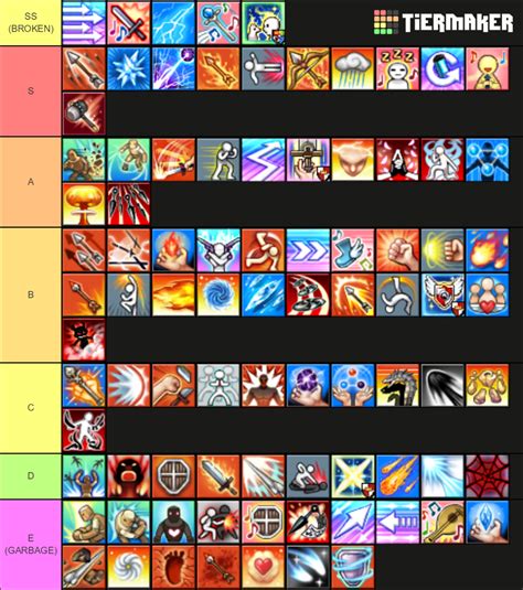 mabinogi best in slot|mabinogi class tier list.